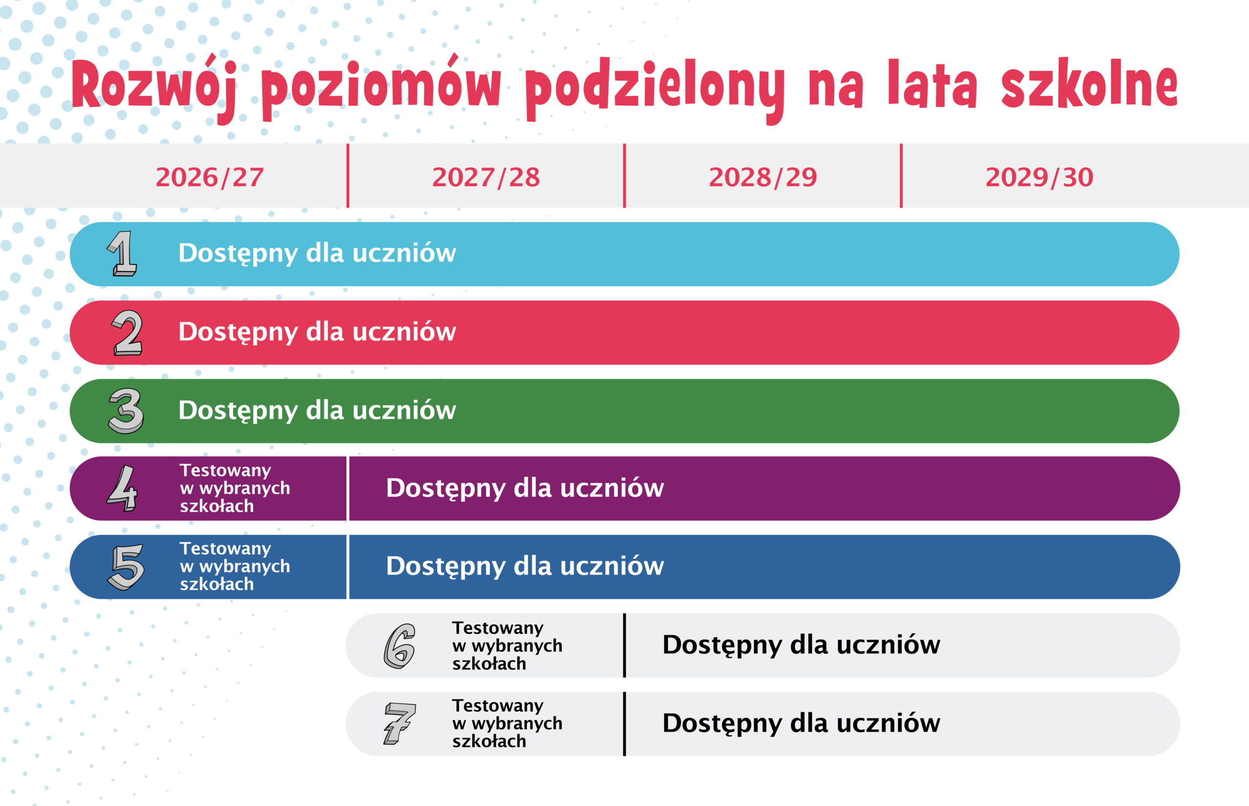 poziomy metody angielskiego dla młodzieży i dzieci the Bearton Twins